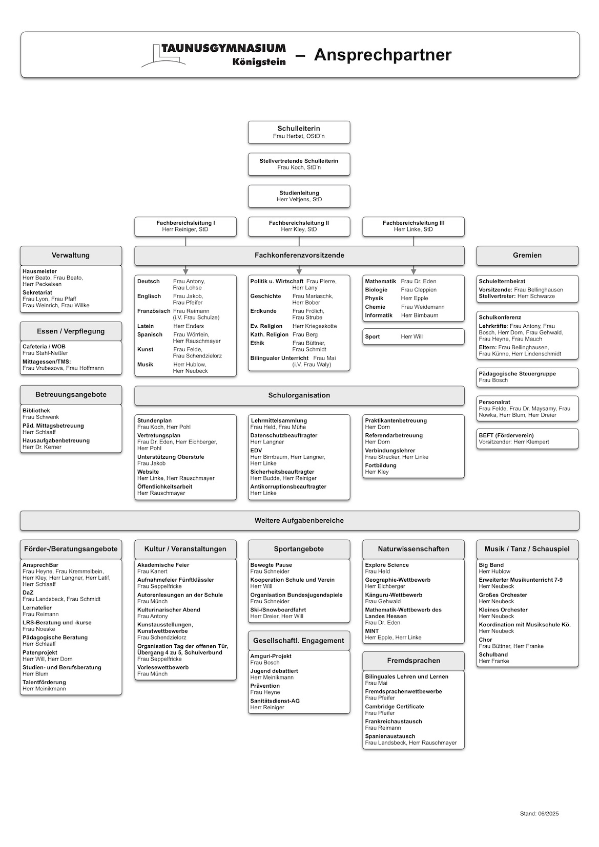 Taunusgymnasium – Ansprechpartner*innen